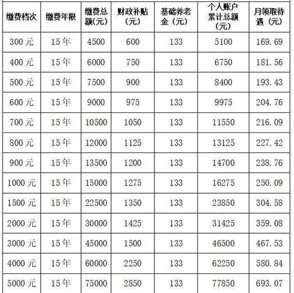 住房维修基金缴纳比例