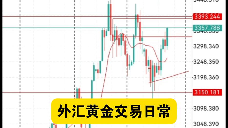 外汇k线图