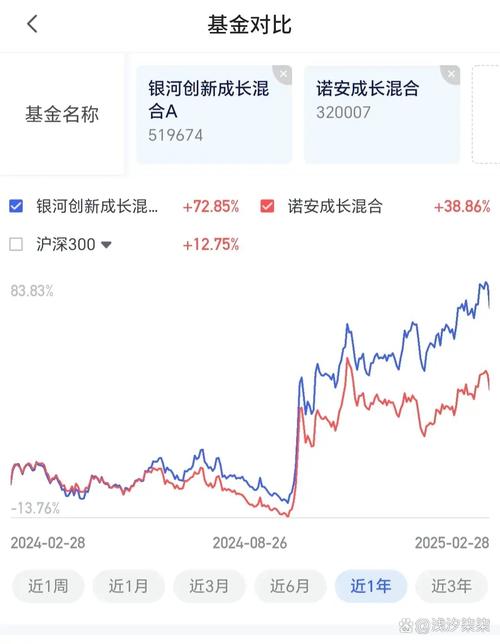 诺安股票基金分红