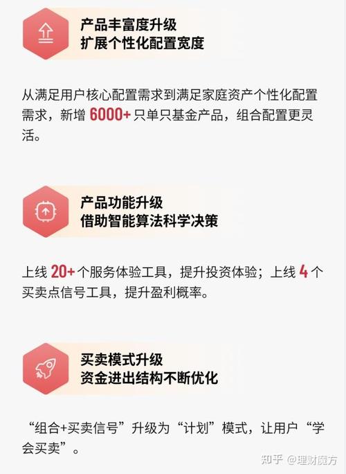理财魔方app