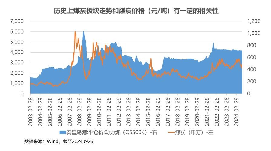 中煤能源股市行情