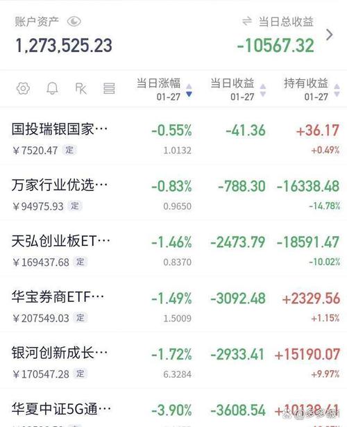 基金买入后多久可以卖出