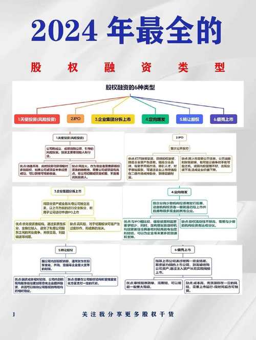 股权融资有哪些