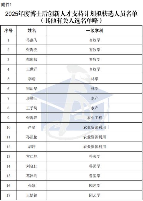 中国博士后科学基金管理信息系统