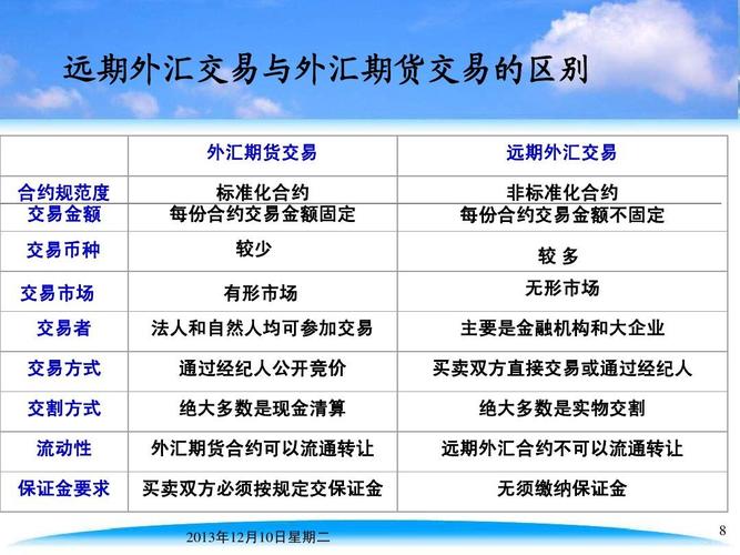 外汇期货交易的特点