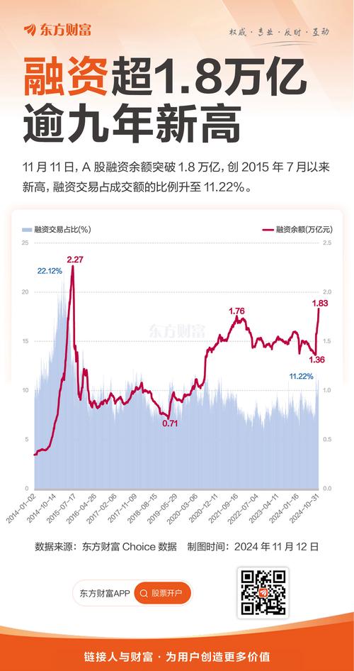 两市融资余额走势图