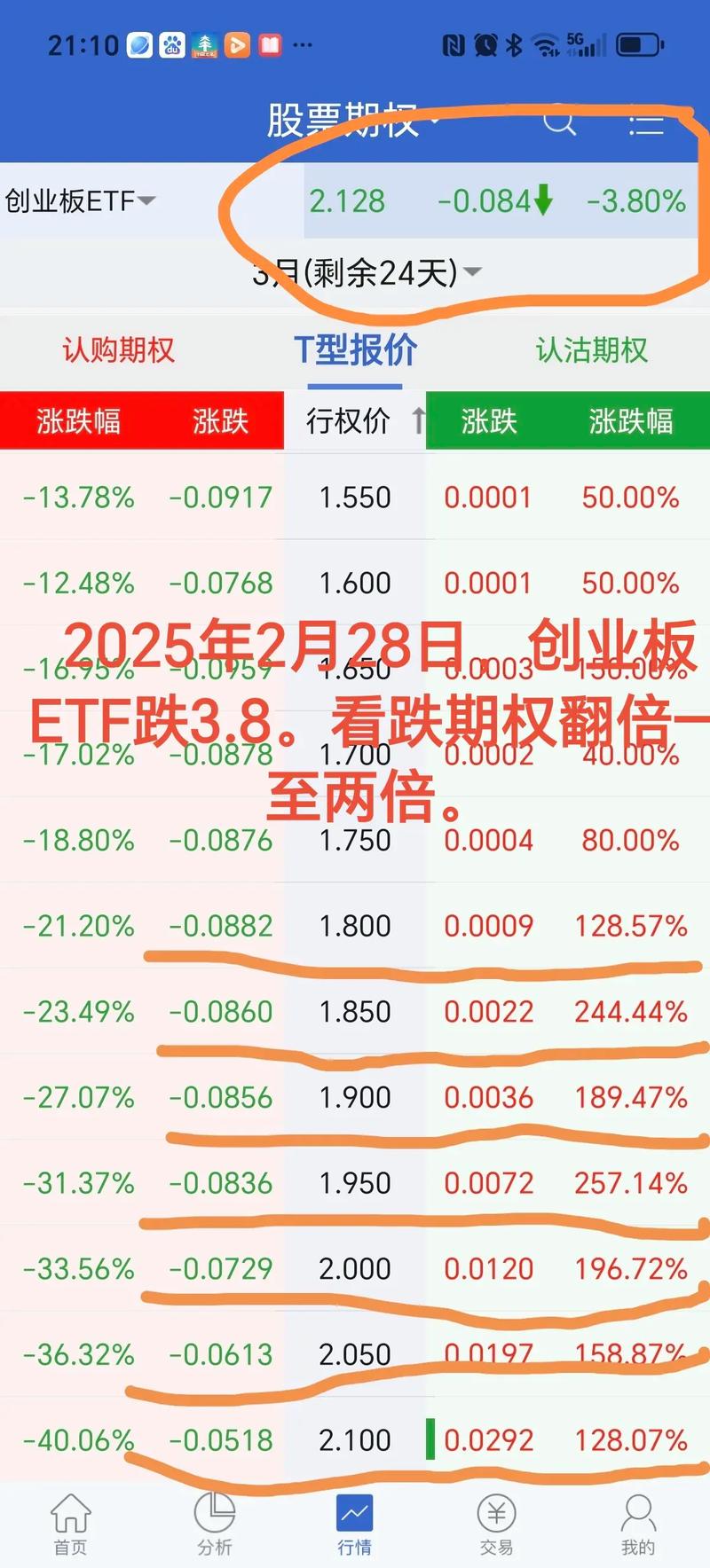 创业板是a股还是b股