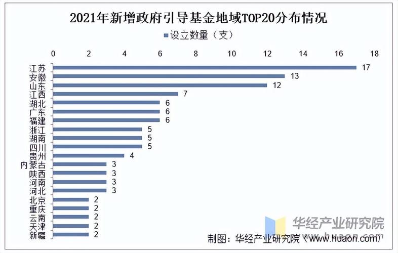 国家新兴产业创业投资引导基金
