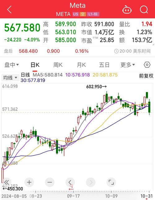 股美股市行情