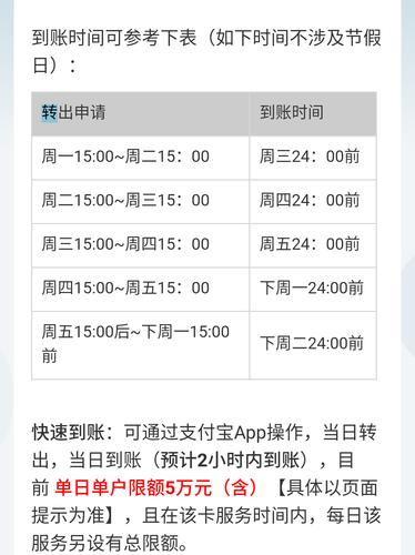 预约赎回理财多久到账