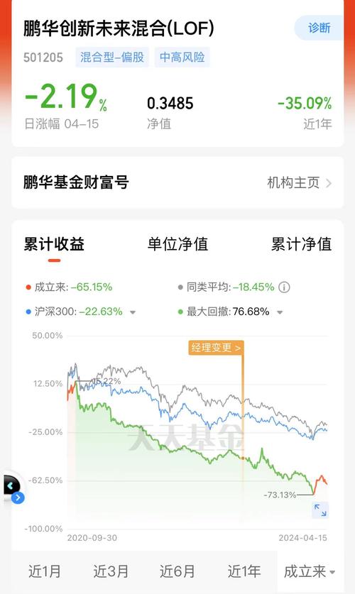160218基金净值查询