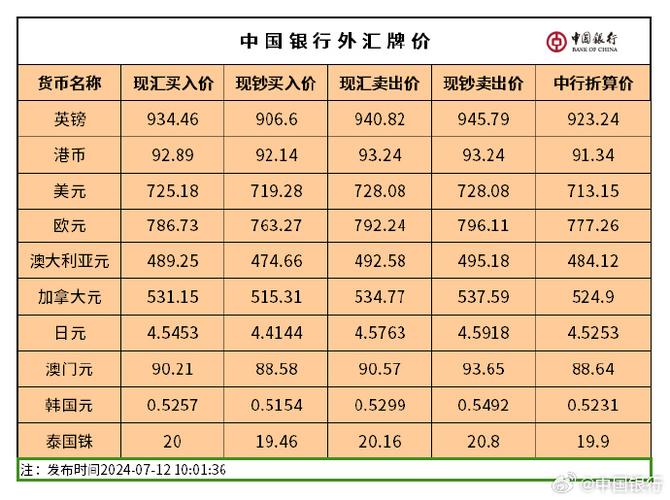 中国银行人民币汇率