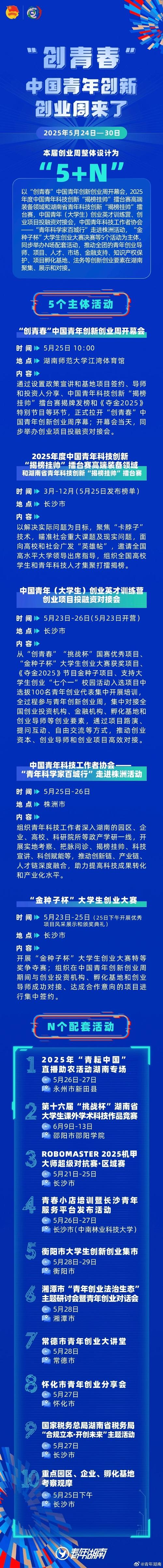 青年创业网官网