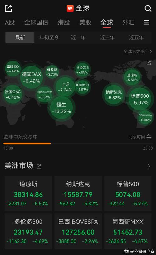 实时全球股市行情