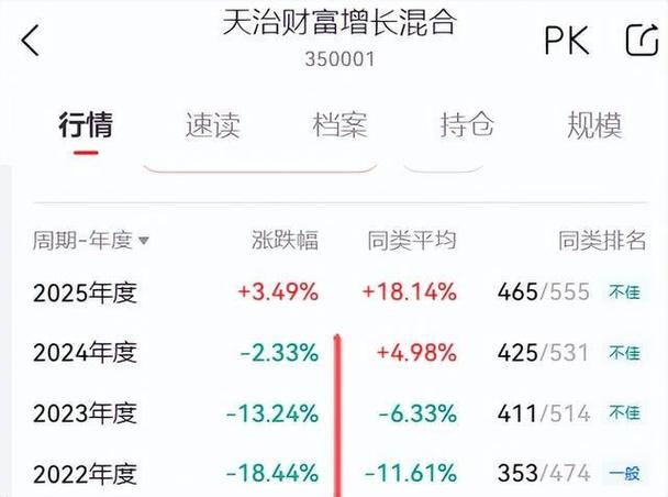 基金会亏钱吗