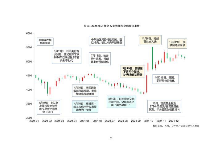 中国股市现状分析