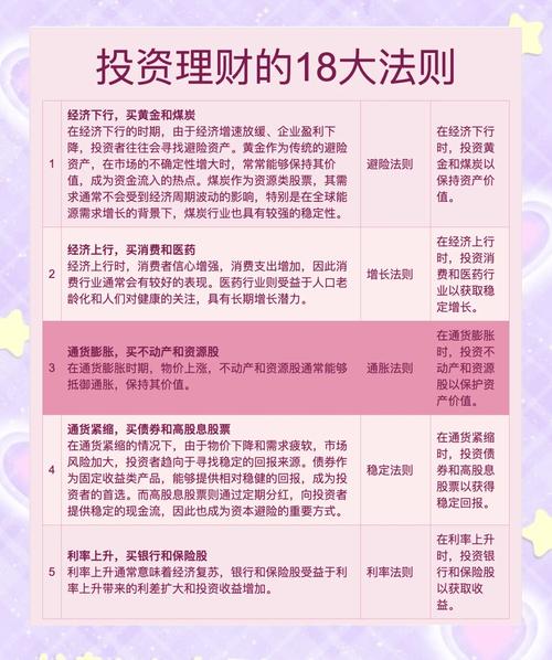 如何做投资