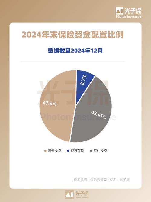 保险资金可以投资的不动产类型