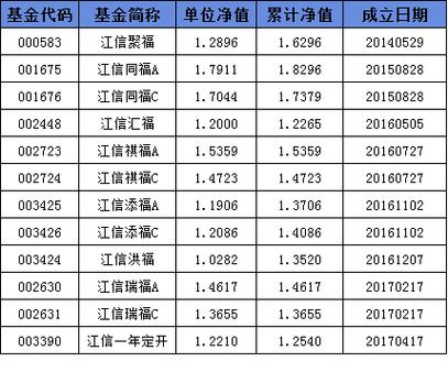 233007基金净值