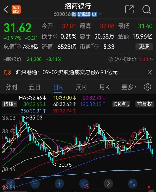 招商银行a股
