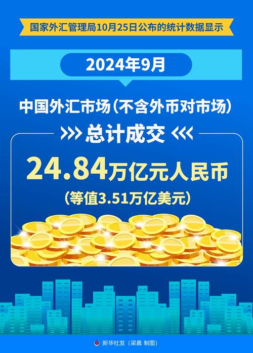 外汇市场交易量