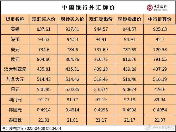各大银行外汇汇率对比