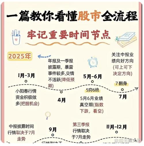 股市大盘时间