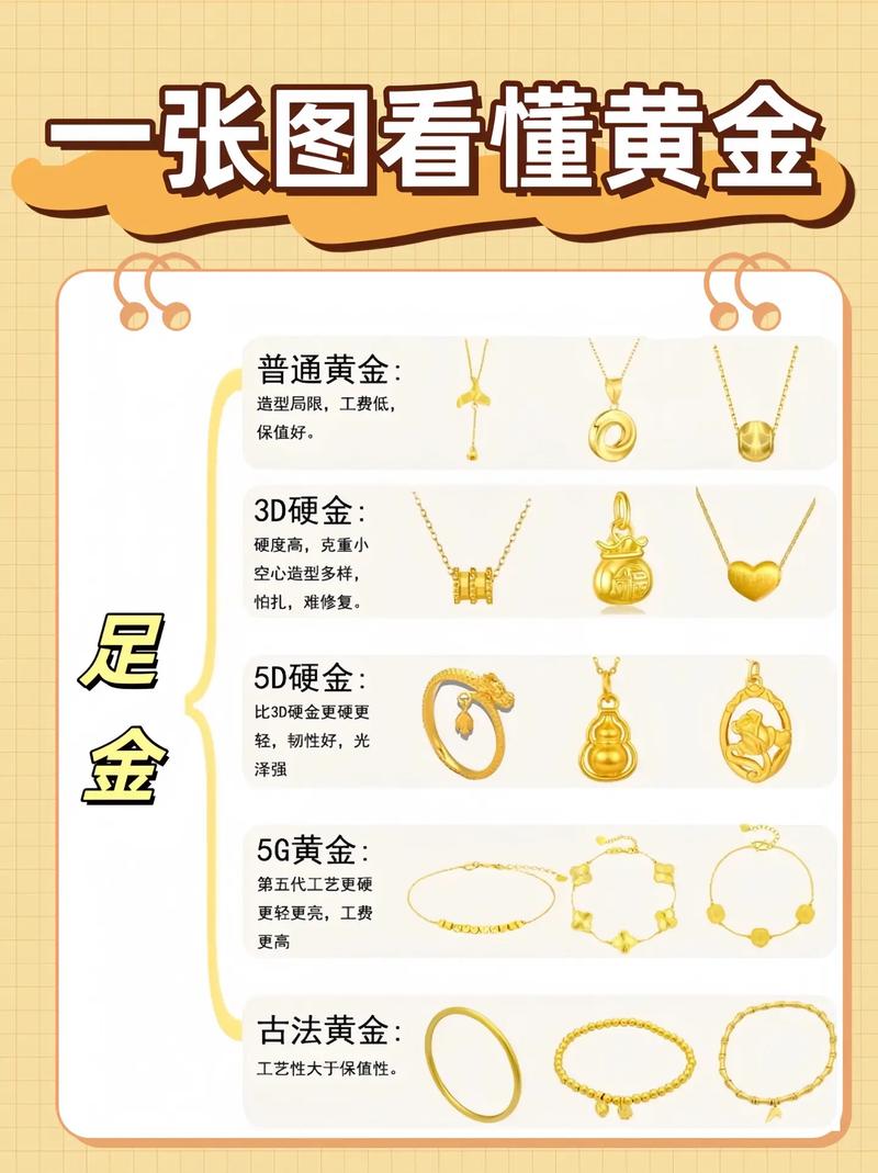 理财买黄金怎么样