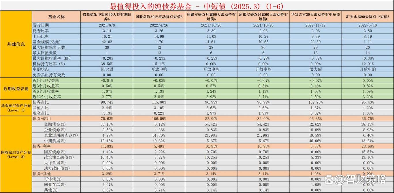 债券基金指数