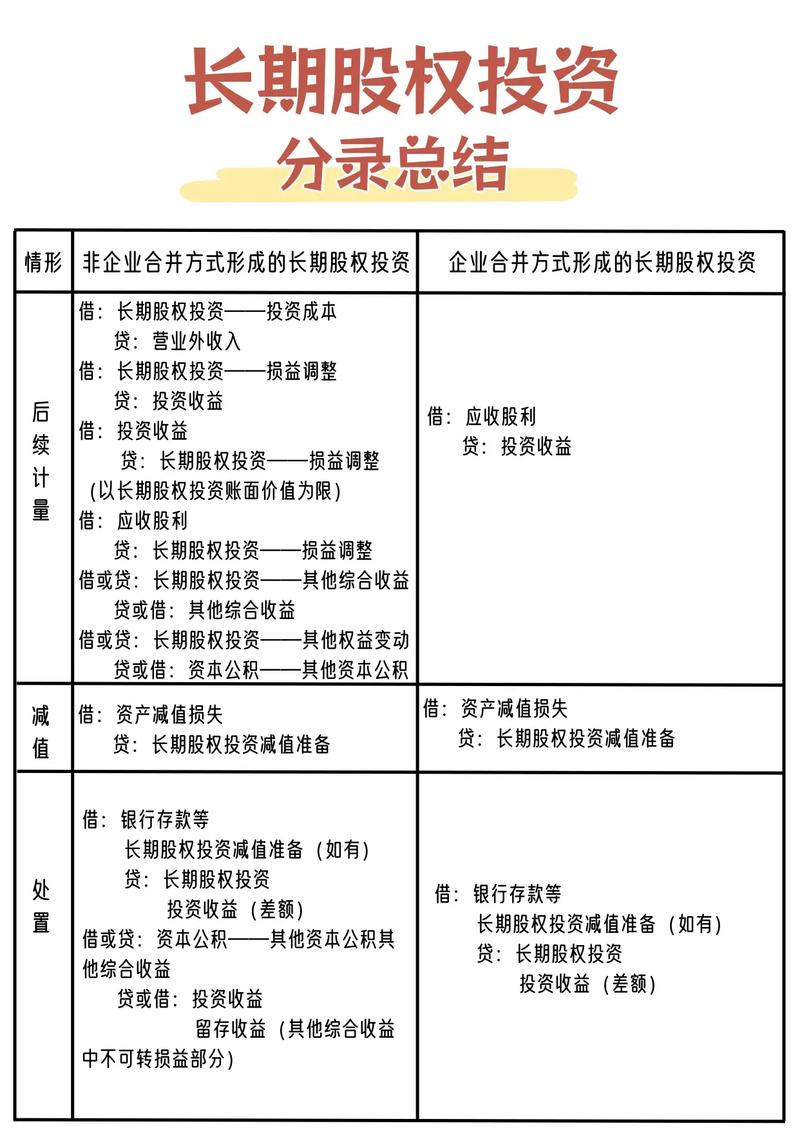 初级会计长期股权投资