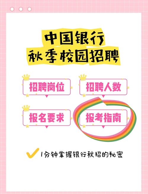 中国银行招聘