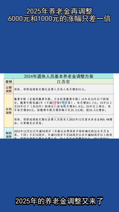 中国养老基金
