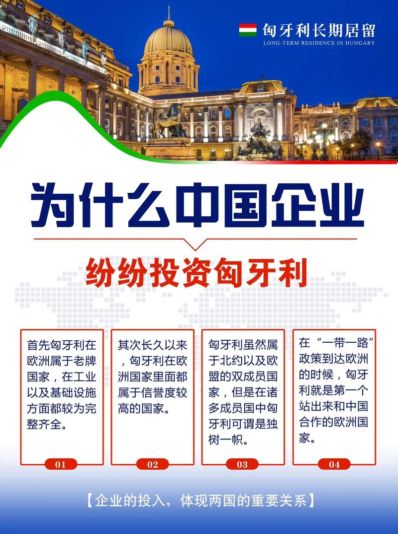 匈牙利投资