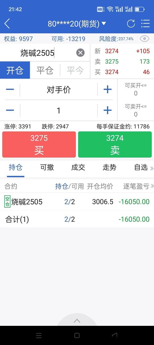 融资盘爆仓