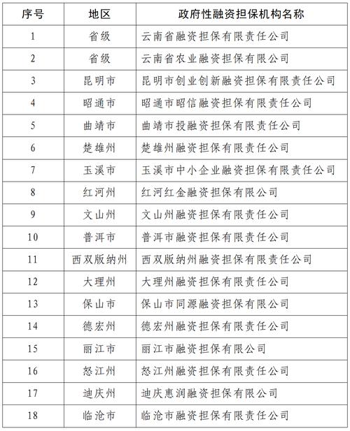 政府融资平台名单