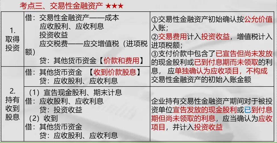 交易性金融资产增值税