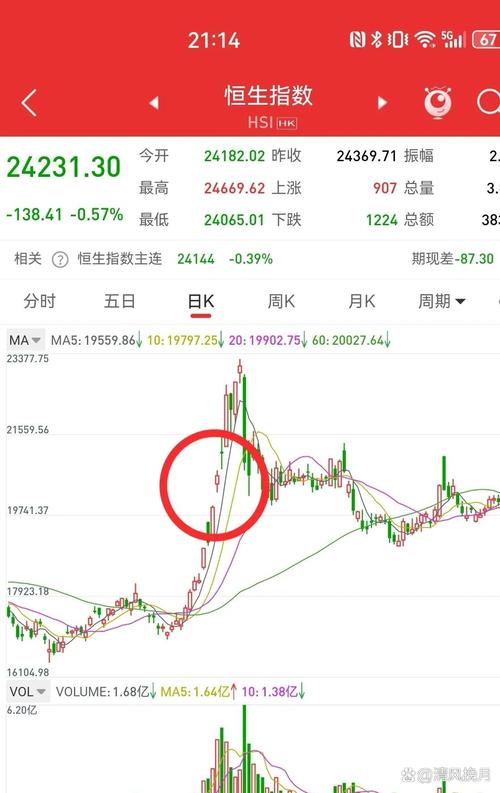 做空香港股市