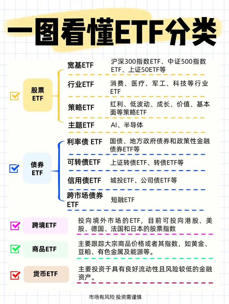 etf基金买卖规则