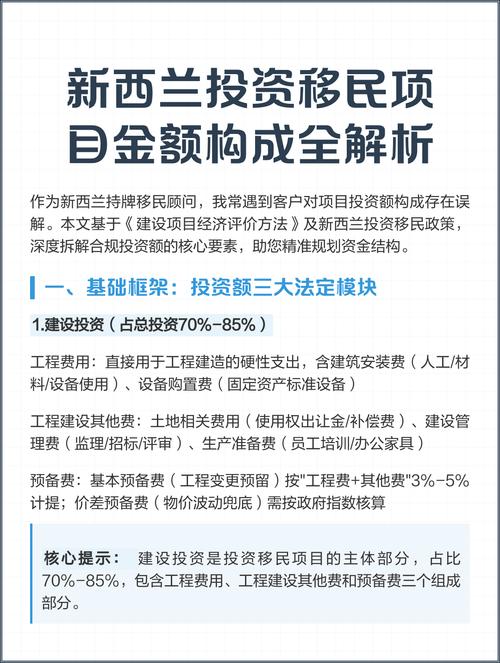 投资移民新西兰费用