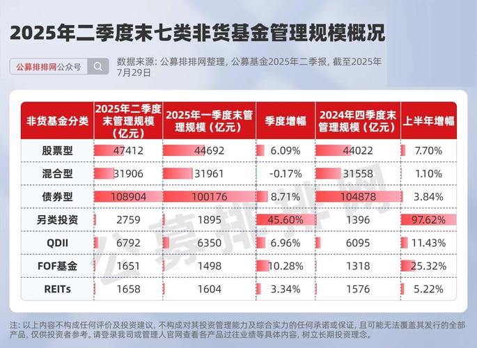 什么是公墓基金