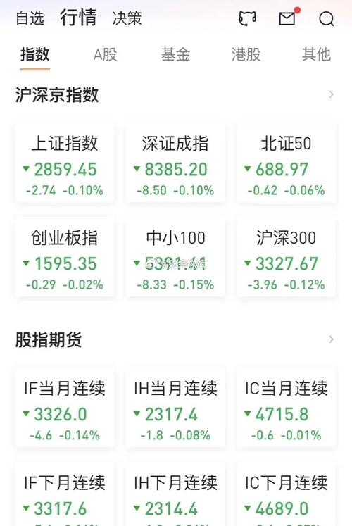 a股有投资价值吗