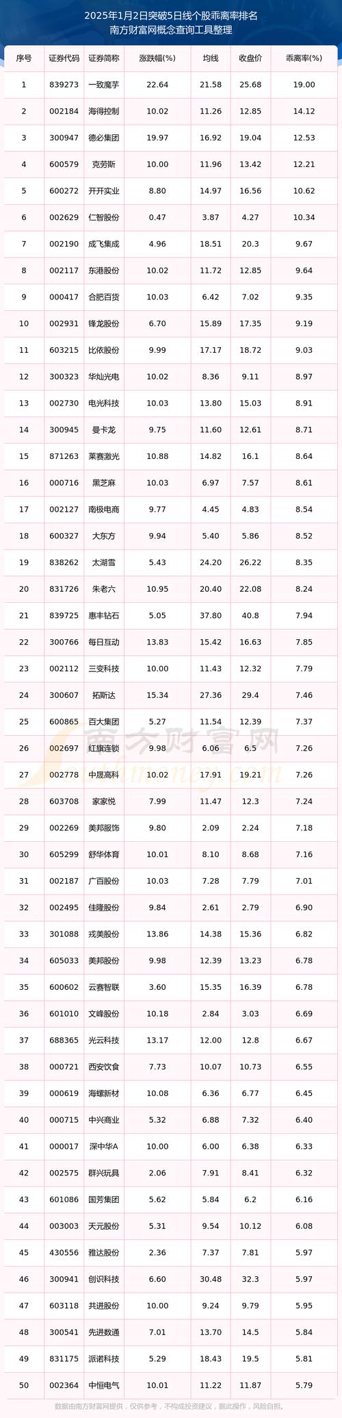 创业板股票和a股有什么区别