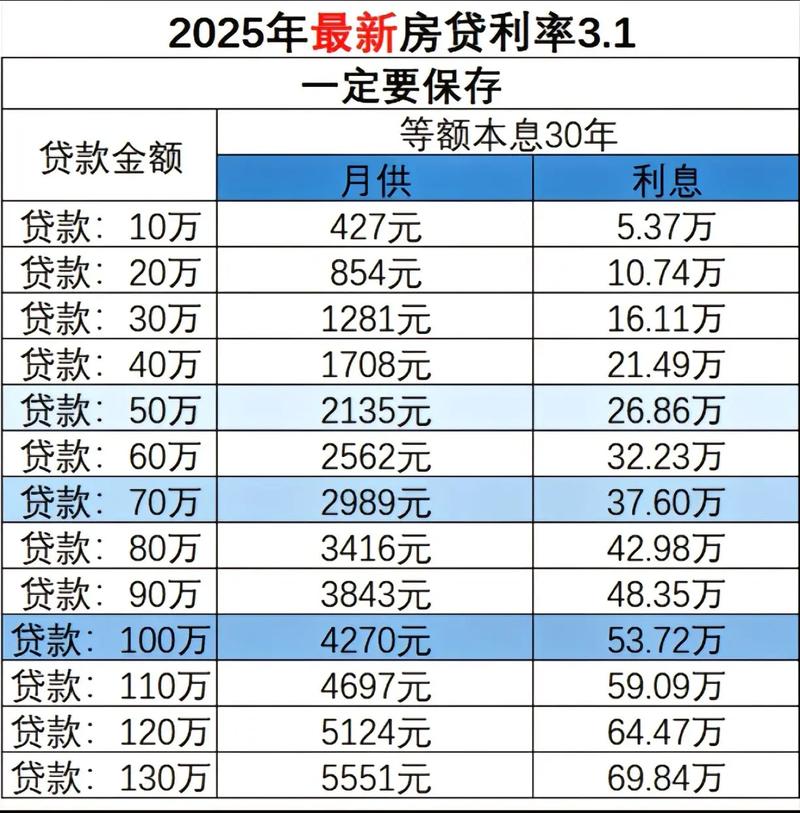 创业贷款利息是多少