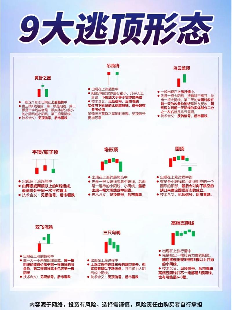 外汇交易策略实战技巧