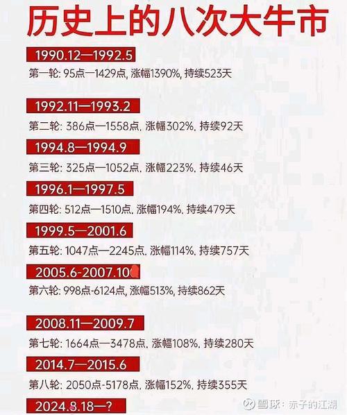 年后股市开盘时间
