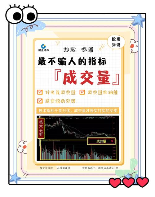 股市成交量