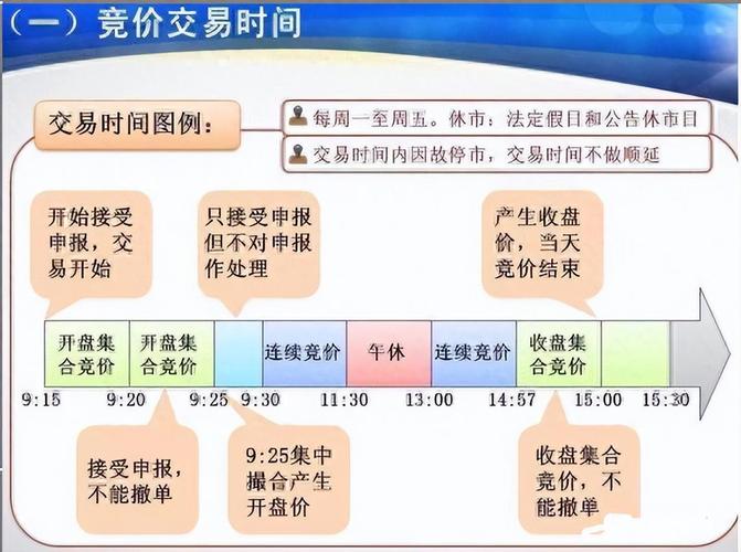 股市撤单时间