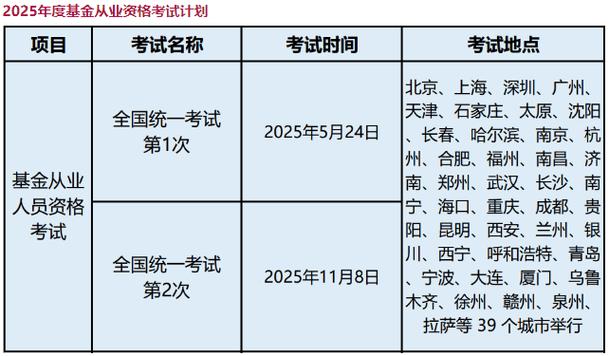中国基金从业