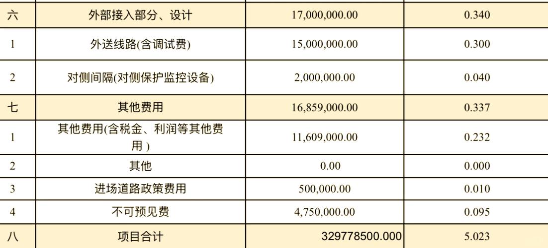 风力发电投资成本