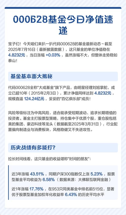 000628基金净值查询
